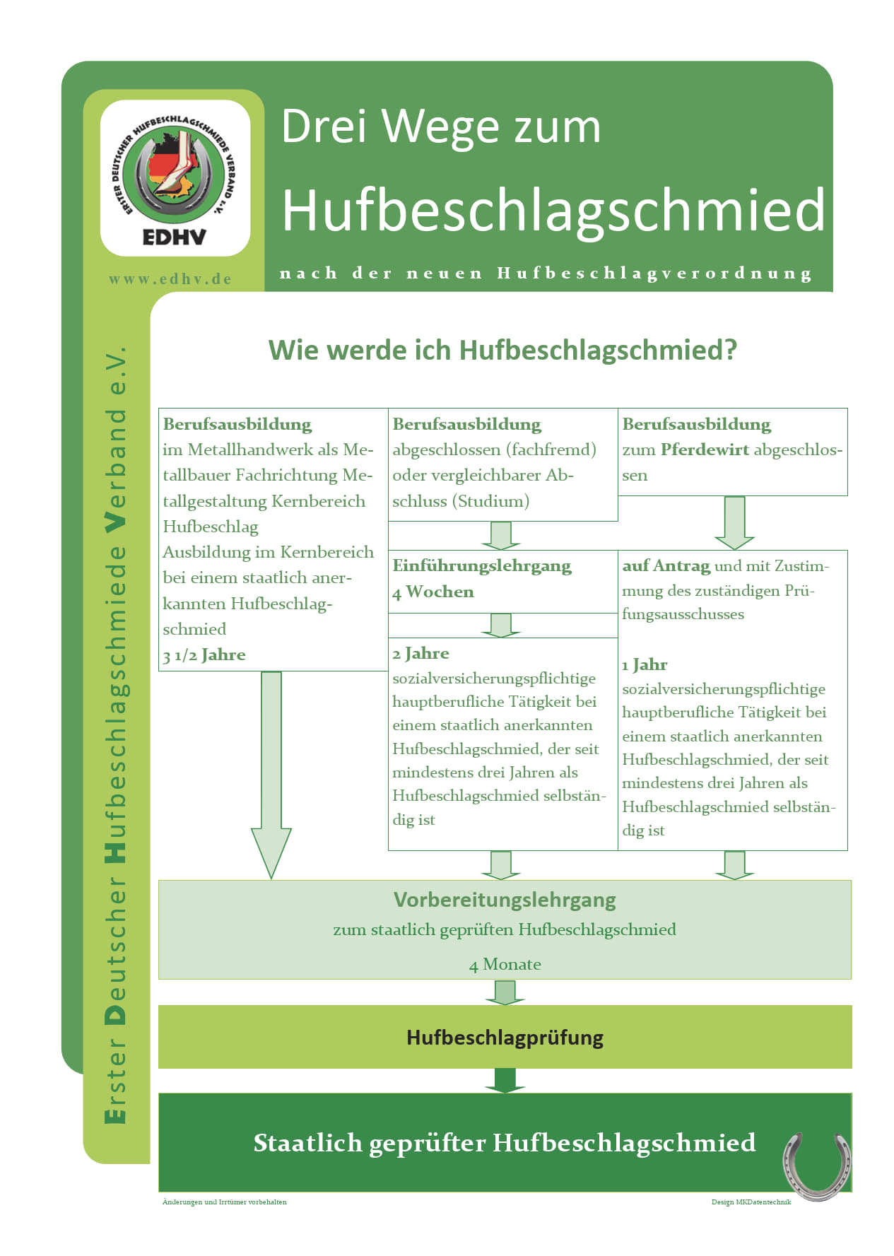 drei wege hufbeshclagschmied